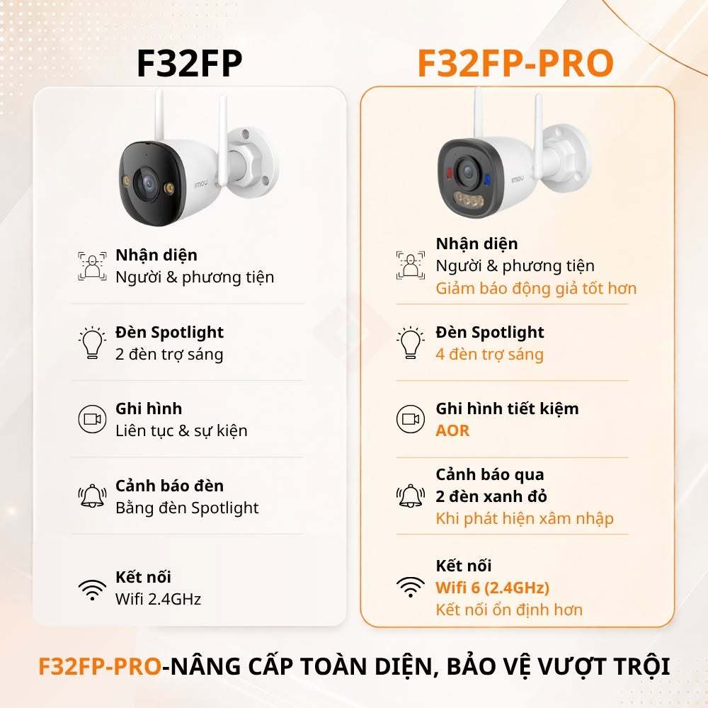 Camera Wifi IMOU Bullet 2E F32FP/F52FP/F32FP PRO/F52FP PRO Chỉ Thu Âm, Có Màu Ban Đêm, Báo Động 3