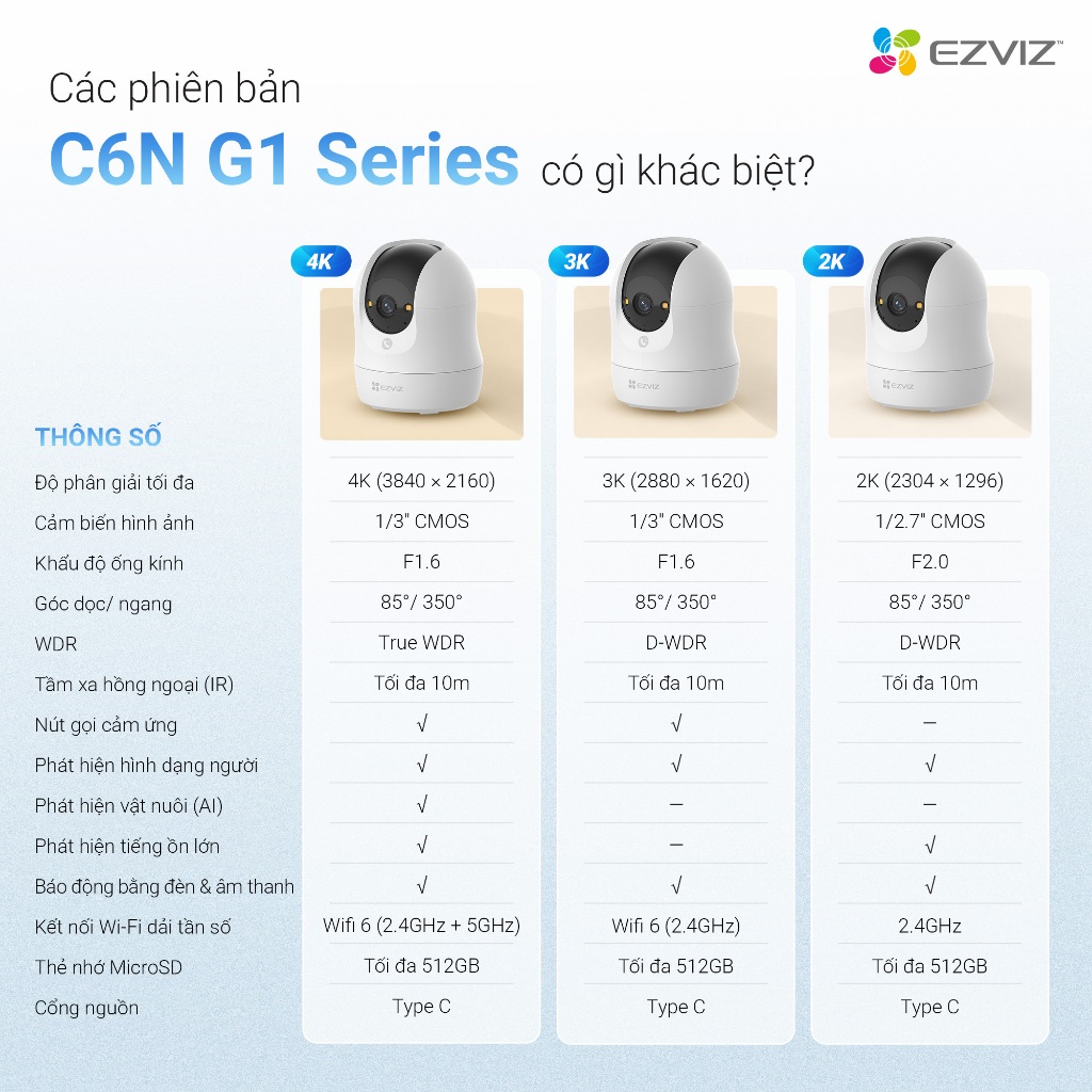 Camera Wifi EZVIZ C6N PRO, C6N G1 3MP/5MP/8MP, H6C G1 - Xoay 360 Độ, Đàm Thoại, Theo Dõi Chuyển Động 6